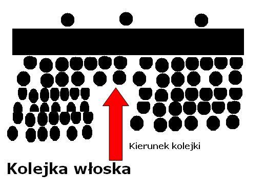 Kolejka we Woszech