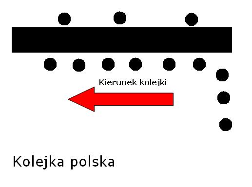 Kolejka w Polsce