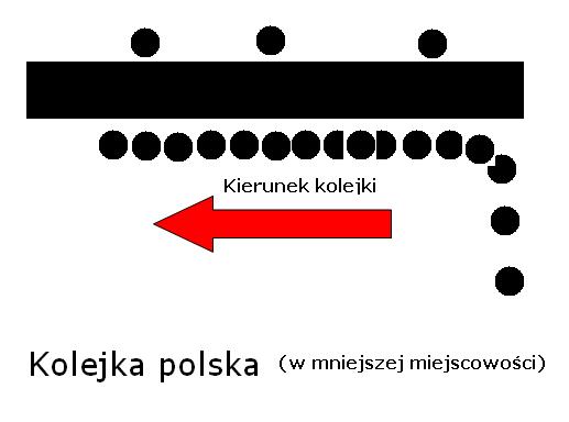 Kolejka w Polsce w mniejszym mieci